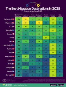 مجارستان در میان بهترین کشورهای جهان برای مهاجرت و زندگی در ۲۰۲۵